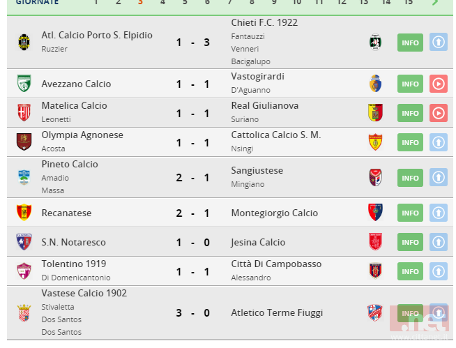 risultati-serie-d-terza-giornata.PNG